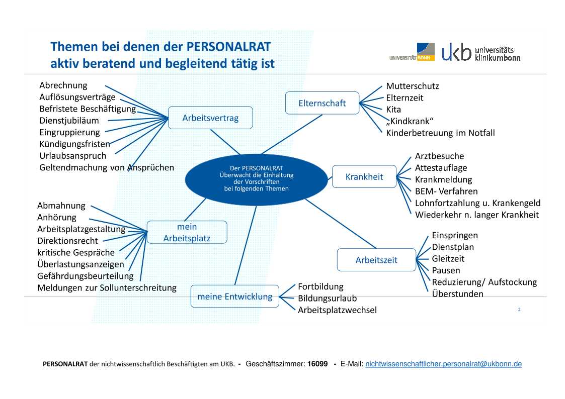 Aufgaben des Personlarats